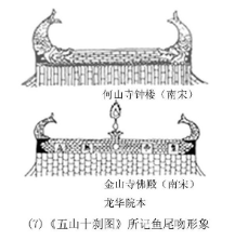 南方古建筑脊饰鸱尾形象考_鱼尾_时期_火灾