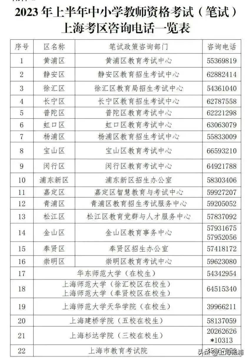 2023年上半年中小学教师资格考试(笔试)上海考区报名公告来了!