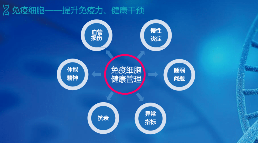 细胞健康，开启生命活力大门