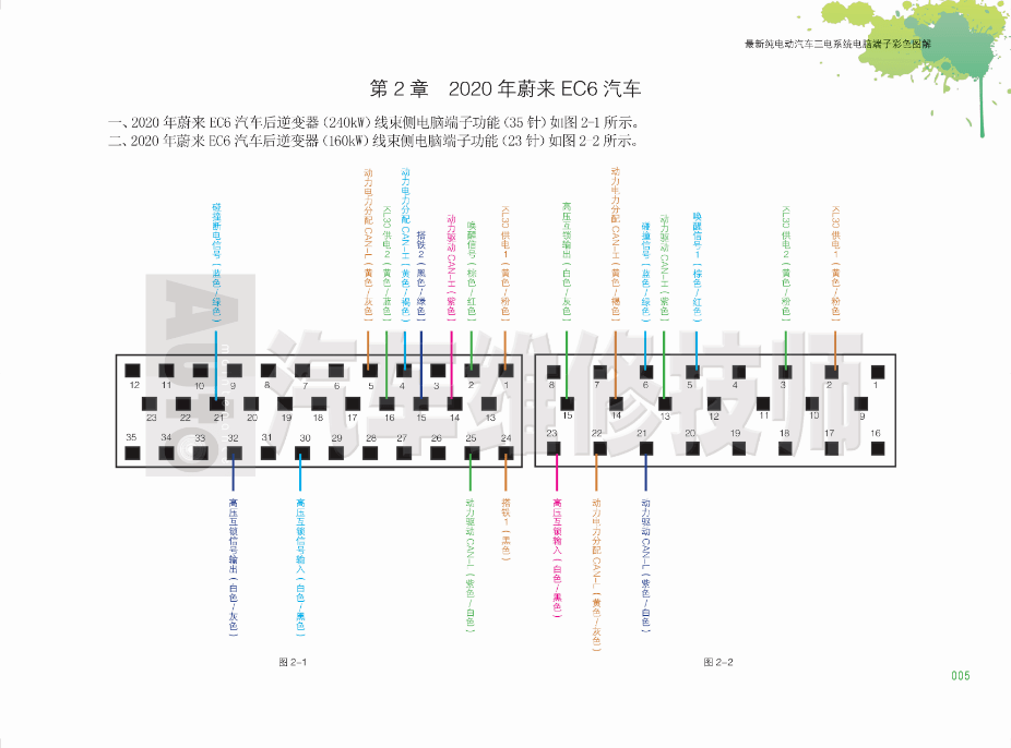 《最新纯电动汽车三电系统电脑端子彩色图解》全书219页，150元包邮！ 搜狐汽车 搜狐网