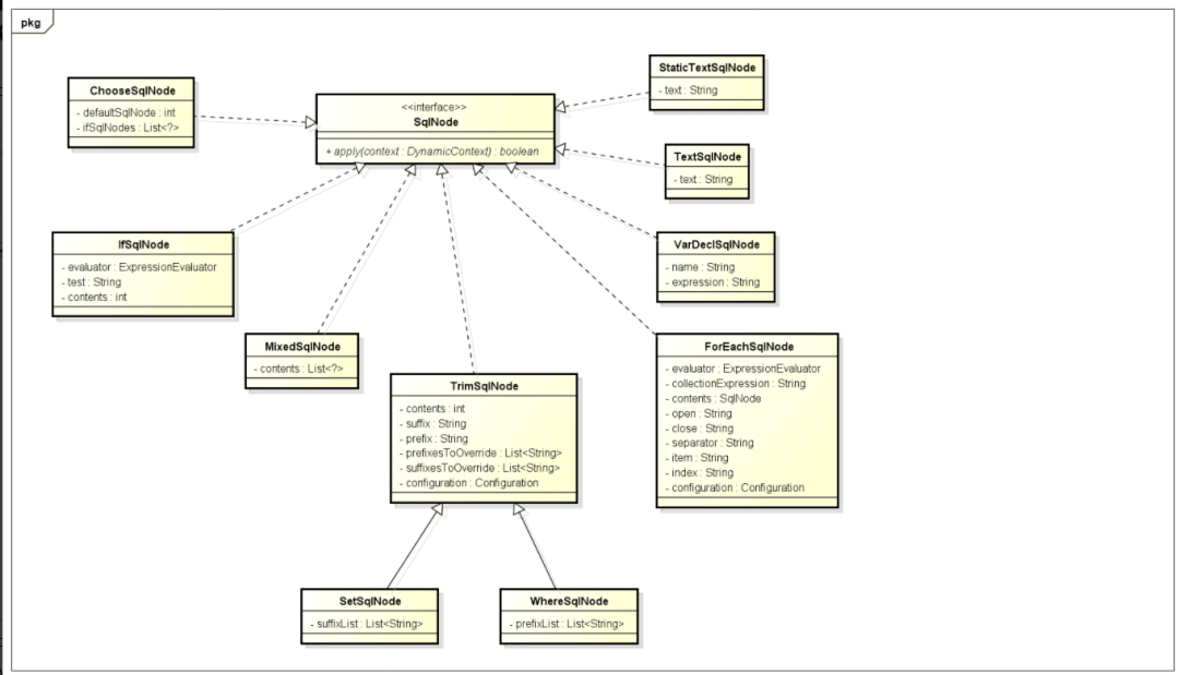 一文掌握 MyBatis 的动态 SQL 使用与原理_title_null_if