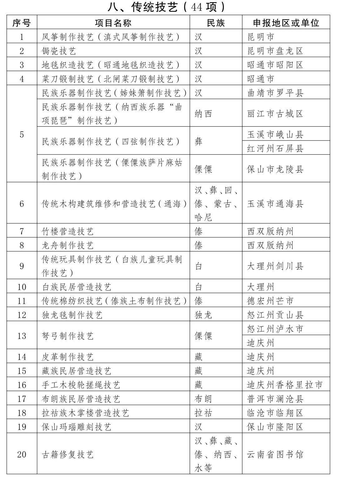 没想到（国家级非物质文化遗产代表性项目名录）国家非物质文化遗产指的是什么 第6张