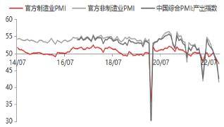 12月PMI数据点评：12月PMI超预期下降，复苏步伐总体有所放缓