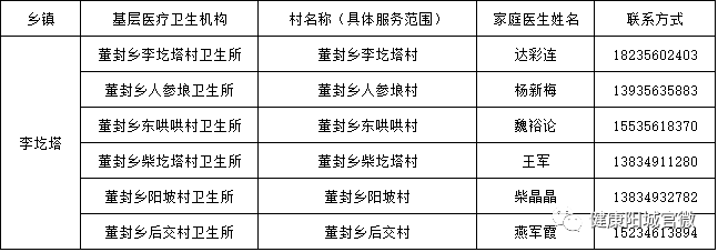 寺头乡芹池镇羊泉演礼镇桑林次营镇固隆西河乡河北镇町店镇杨柏西交片