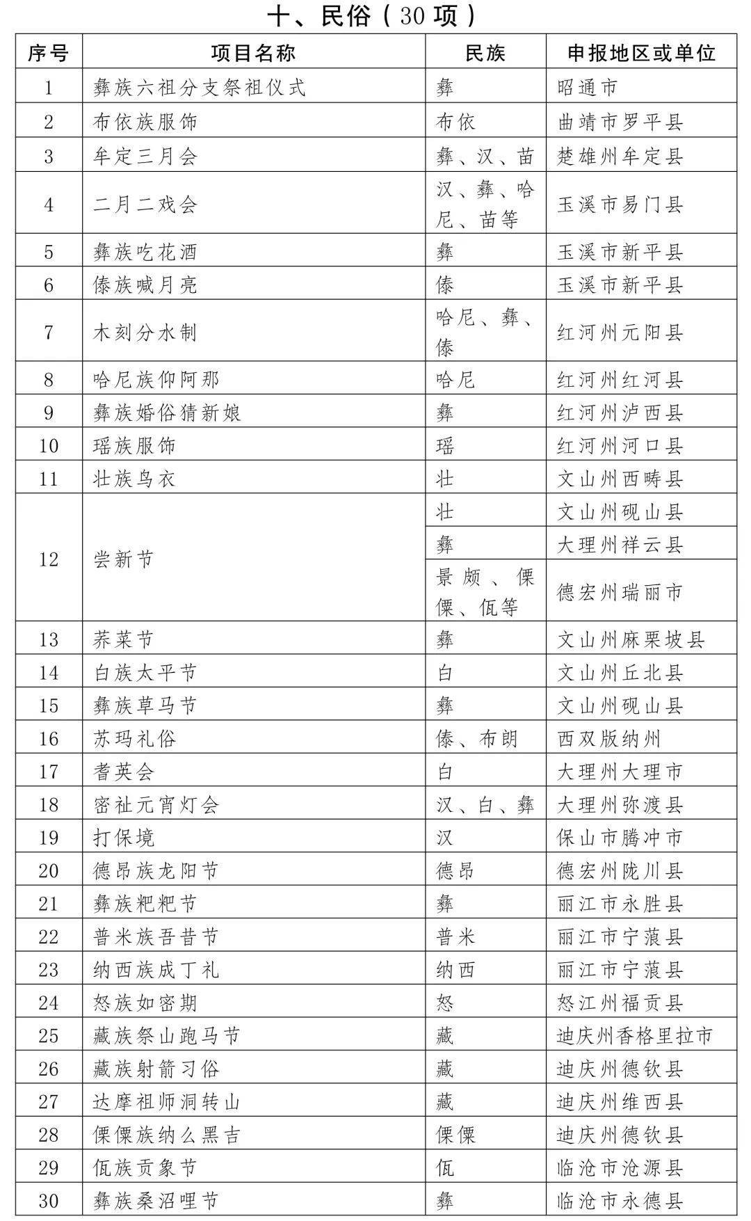 没想到（国家级非物质文化遗产代表性项目名录）国家非物质文化遗产指的是什么 第11张