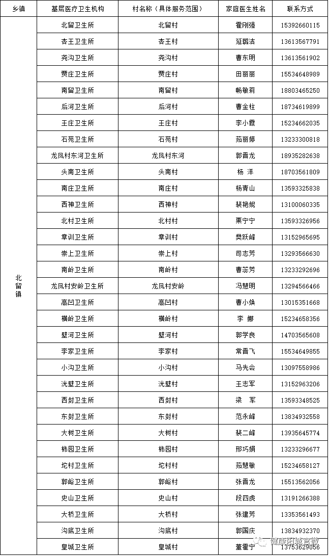 董封乡白桑镇驾岭八甲口横河镇蟒河镇东冶镇尹庄李圪塔寺头乡芹池镇