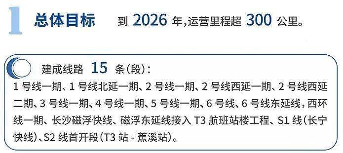 145万宁乡人!s1长宁快线终于迎来最新进展!_建设_线路_长沙