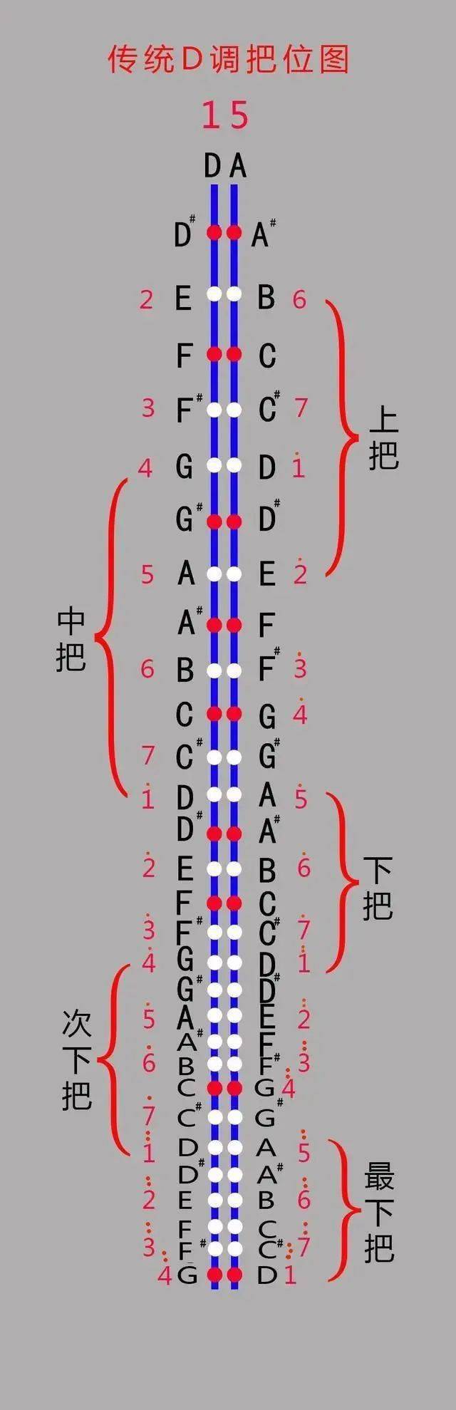 二胡d调指法图图片