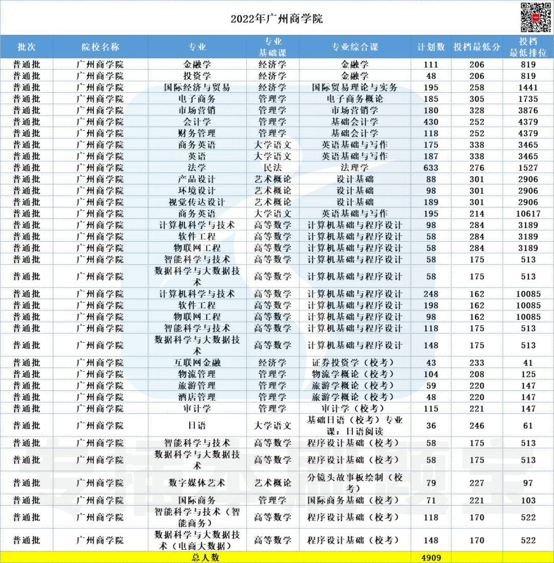 一看就会（一本分数线2021最低分数多少）一本分数线2021最低分数多少文科 第3张