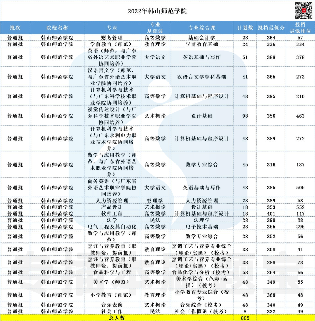 一看就会（一本分数线2021最低分数多少）一本分数线2021最低分数多少文科 第4张