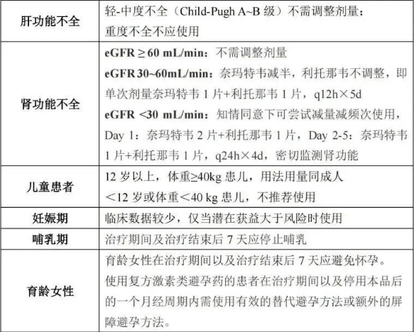 湘雅最新发布：新冠诊治方案与病区防控管理