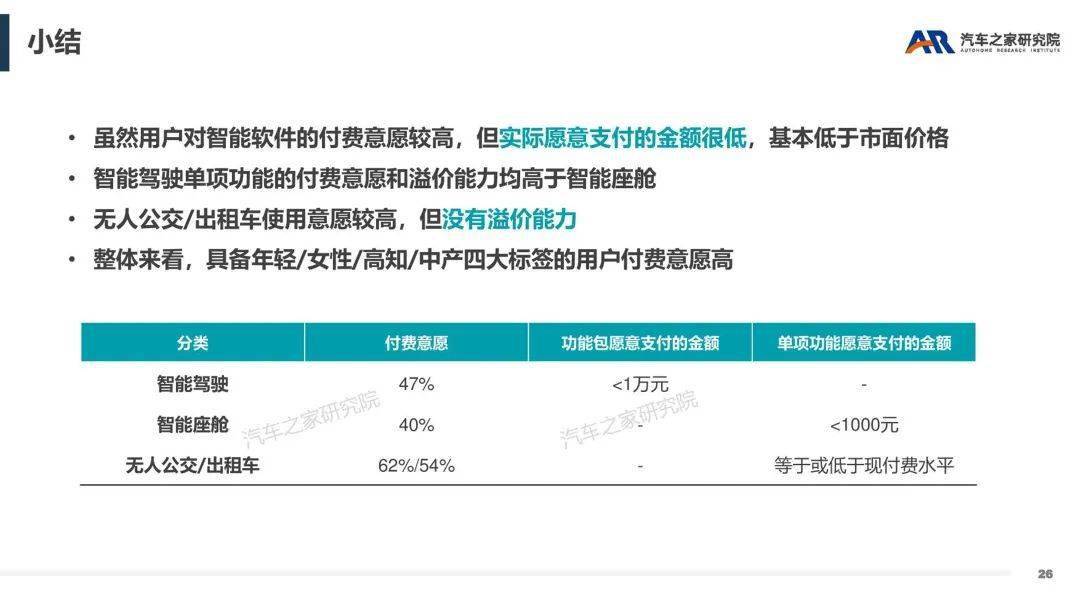 智能软件办事——汽车行业新盈利点摸索（附下载）