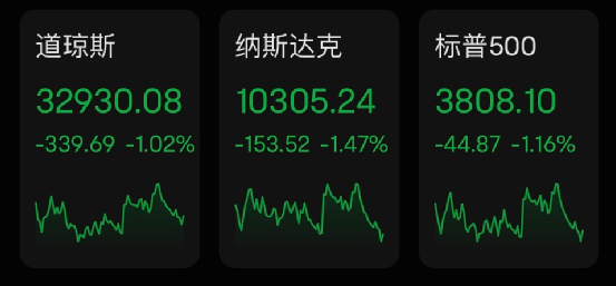 突发!这国股市闪崩7%,两次熔断!普京下令,泽连斯基拒绝!美国又要出手?最牛中概股,一夜暴涨200%!美科技巨头大规模裁员_亚马逊_数据_劳动力市场
