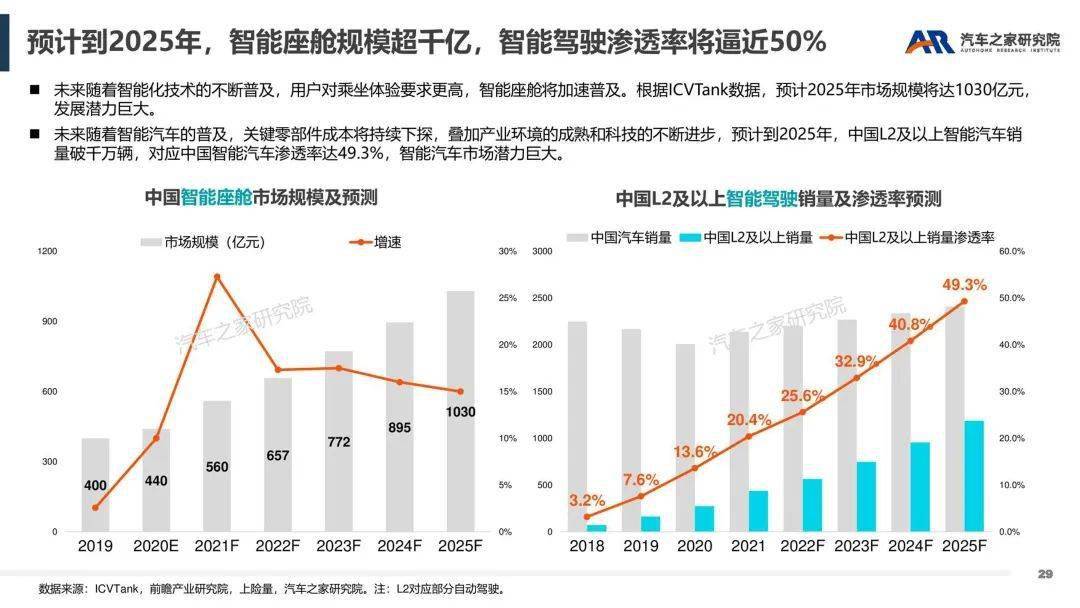 智能软件办事——汽车行业新盈利点摸索（附下载）