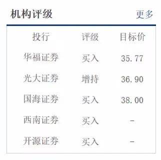 谈谈阅文集团暴涨之下的机会与挑战_网文_起点_影响