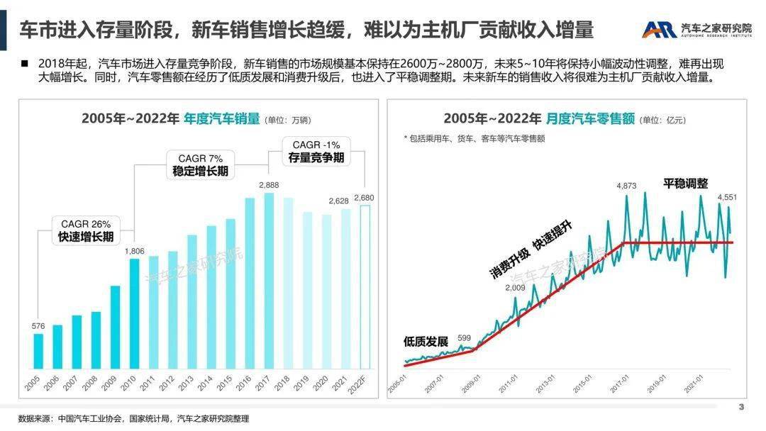 智能软件办事——汽车行业新盈利点摸索（附下载）