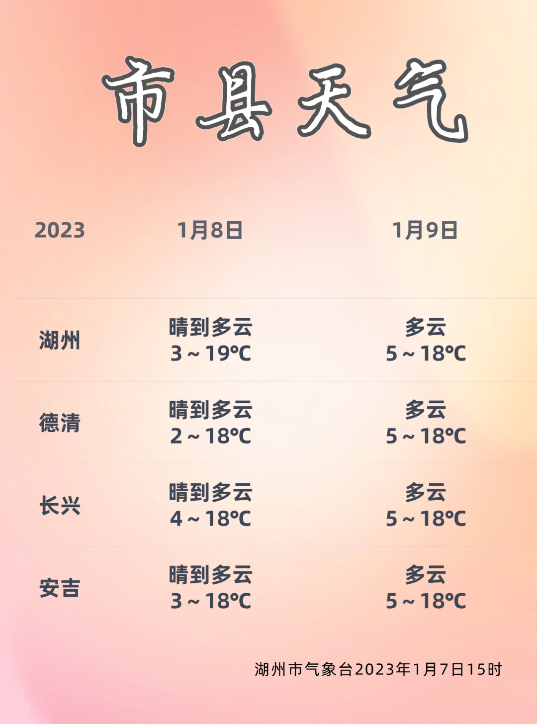 湖州天气预报15天查询图片