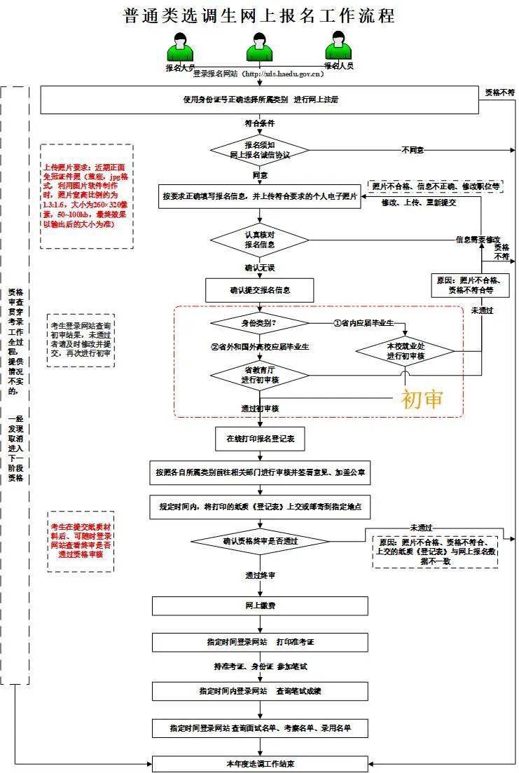 普通抖音号购买流程图