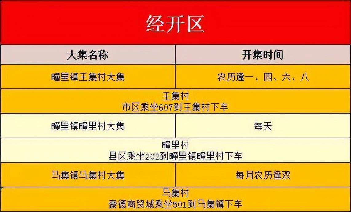 泰安威海日照临沂德州聊城滨州菏泽这个春节,赶"黄河大集",赴山东之约
