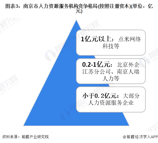 2022年南京市人力资源服务行业市场现状、竞争格局及发展潜力分析 加快产业高质量发展