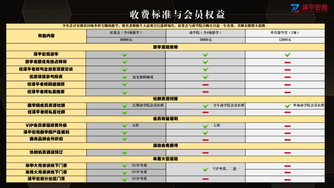 一二级投资(一级投资二级投资直接投资)