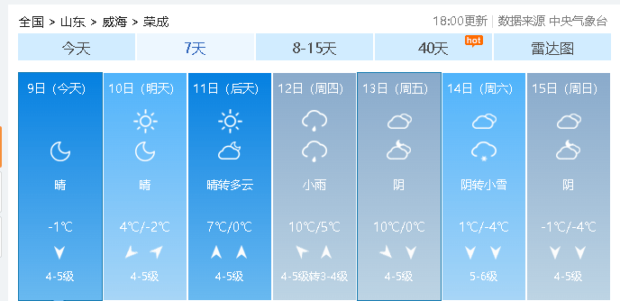 榮成最新天氣預報._地區_過程_山東