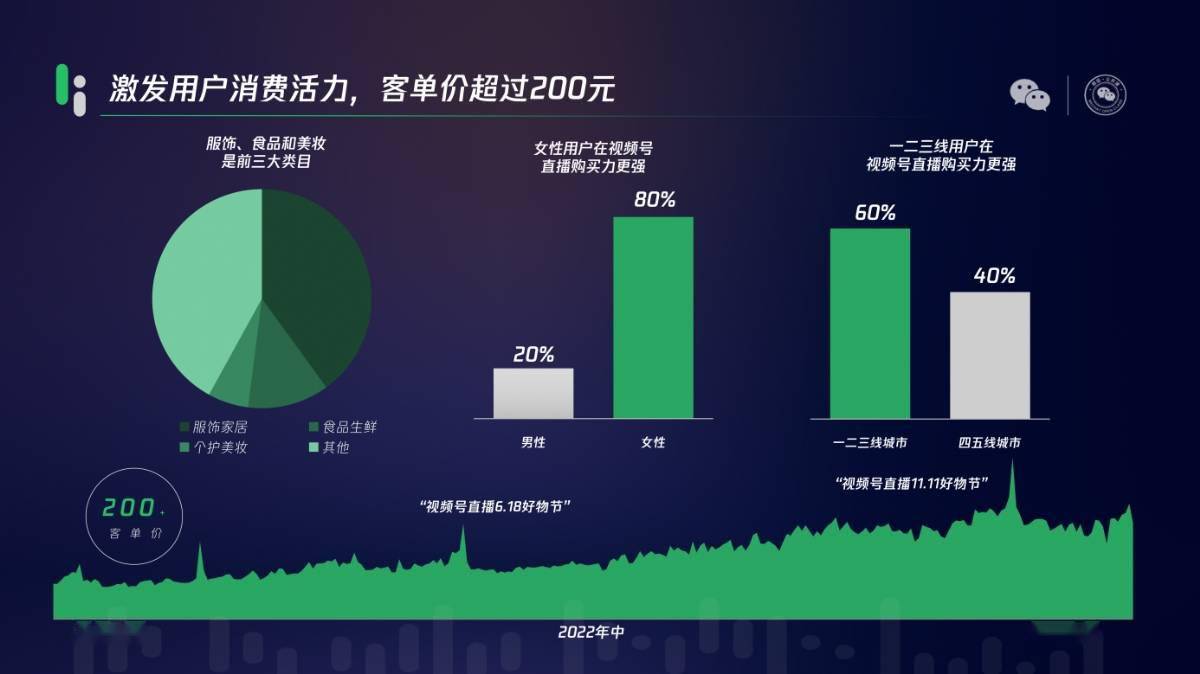微信阅读高峰时段_时段高峰微信阅读怎么关闭_微信阅读高峰时间