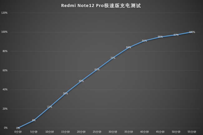 Redmi Note 12 Pro极速版评测：1亿像素影像轻薄手感 千元新选择