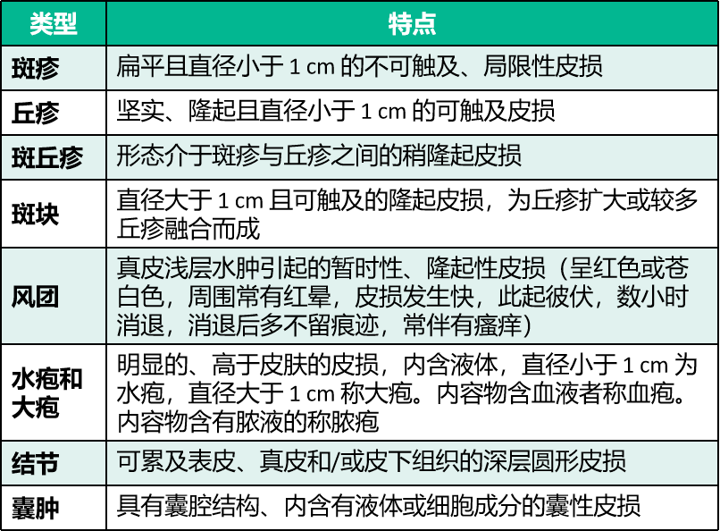67儿童常见皮疹鉴别,把书都翻烂了才总结出这么多,你能认出几种?