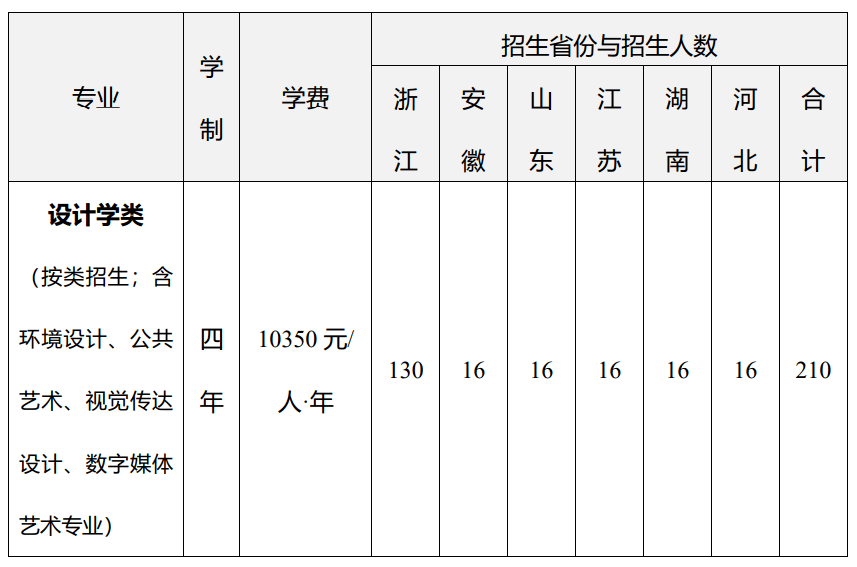 2023年浙江工业大学美术类专业招生简章_设计_计划_毕业生