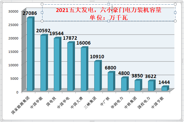 五大发电，六小豪门进军光伏制造的路数与野望！_手机搜狐网