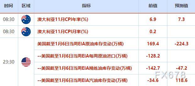 外汇交易提醒：鲍威尔讲话未能提振美元，市场等待美国通胀数据