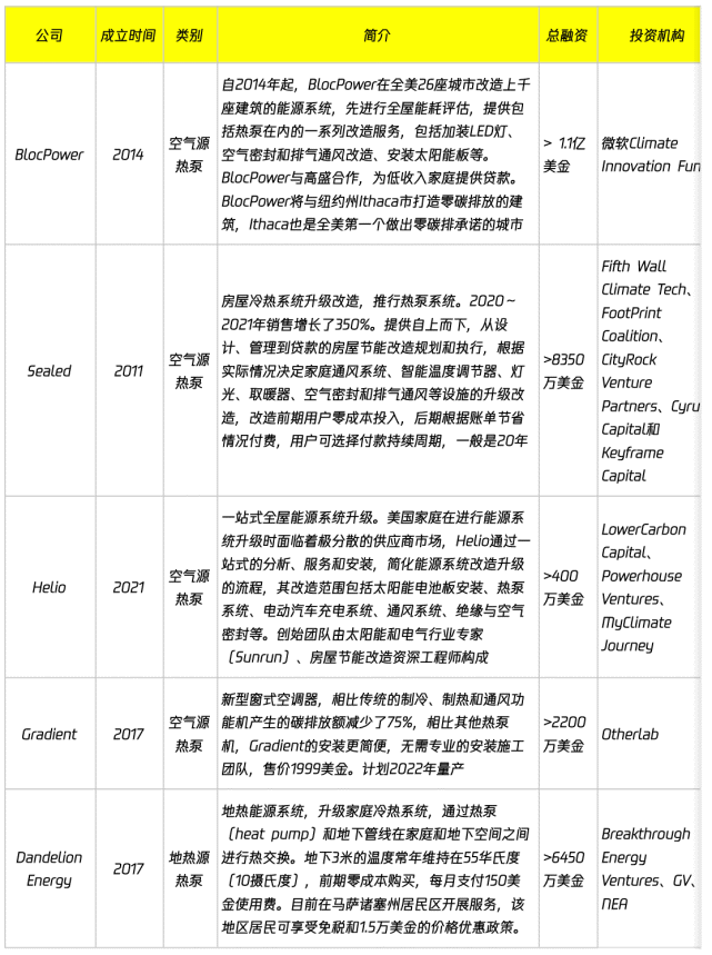 3万字陈述拆解：硅谷寒冬，投资人还在哪些赛道烧钱？｜我在硅谷看将来