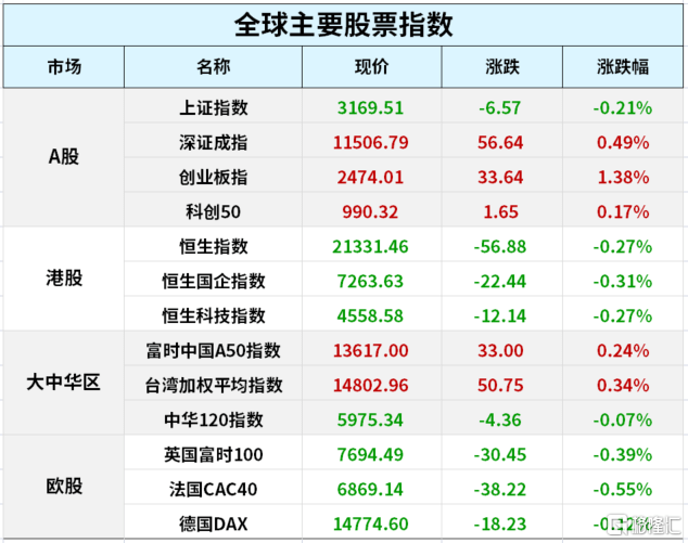 早报 (01.11）| 纳指三日连涨，热门中概再度领跑；央行、银保监发声：优良房企将获四大撑持；杭州市与阿里巴巴签约；默沙东新冠药首发报价一瓶1500元