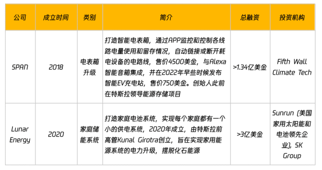 3万字陈述拆解：硅谷寒冬，投资人还在哪些赛道烧钱？｜我在硅谷看将来