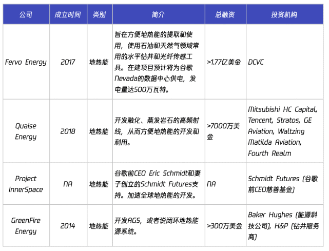 3万字陈述拆解：硅谷寒冬，投资人还在哪些赛道烧钱？｜我在硅谷看将来