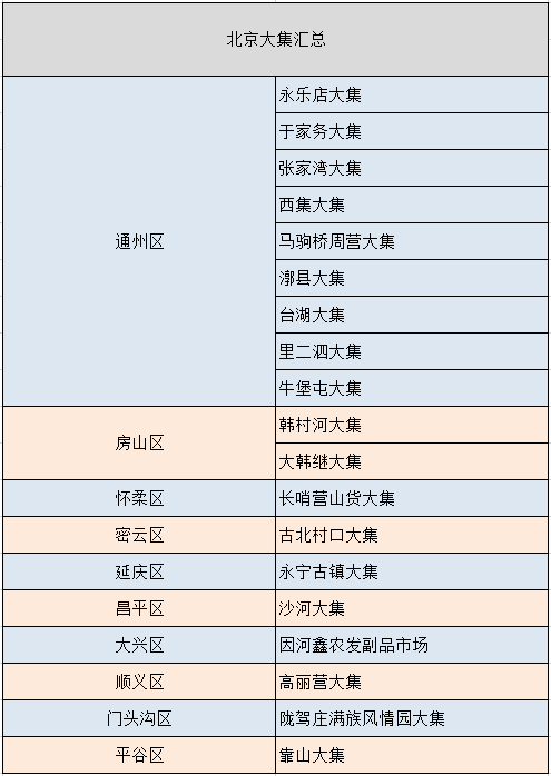 「北京大集名单」公布!开集时间,位置,路线