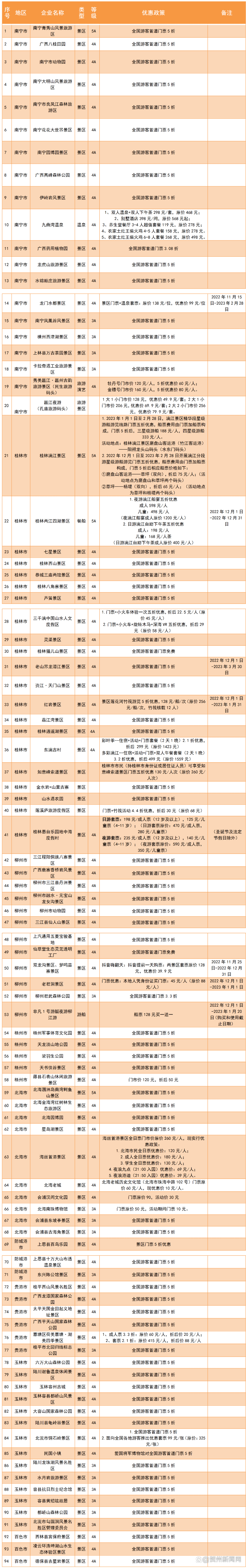 最新！那些景区郓城人可免费逛、免费玩！