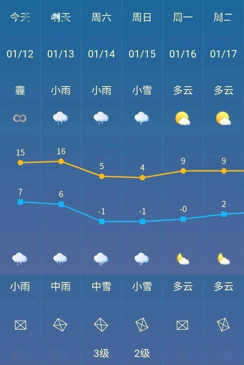 湖北阳新天气图片