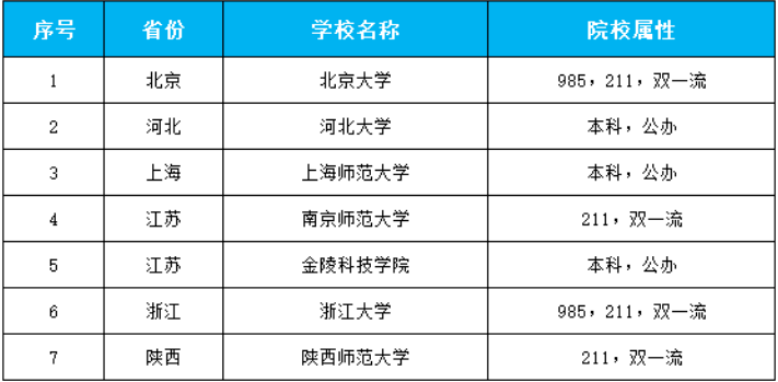 文科冷门专业但前景火爆_文科冷门专业_文科冷门专业但前景好