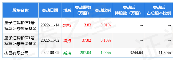 1月13日赛福天现5453万元大宗交易