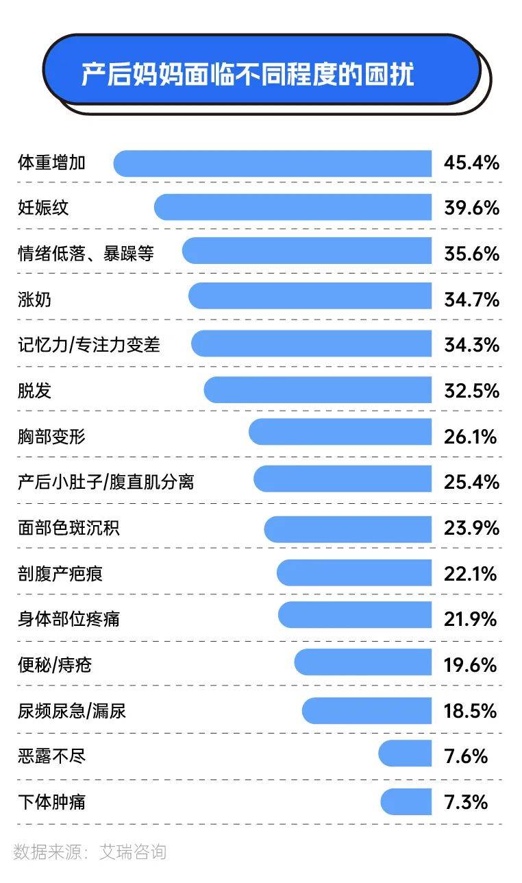 新鮮出爐（90后每個月開銷）90后存款五萬，(圖1)