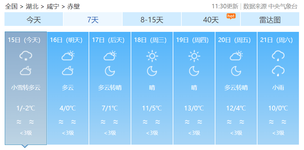 赤壁2023年第一场雪来啦！接下来的气候……