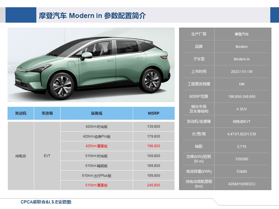 难以置信（2023年新能源汽车）202年新能源汽车销量，(图1)