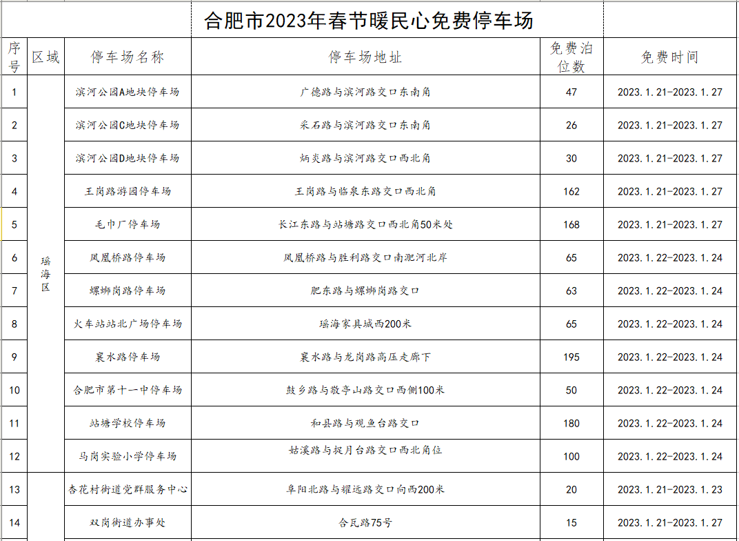 最新通知：春节期间全数免费！