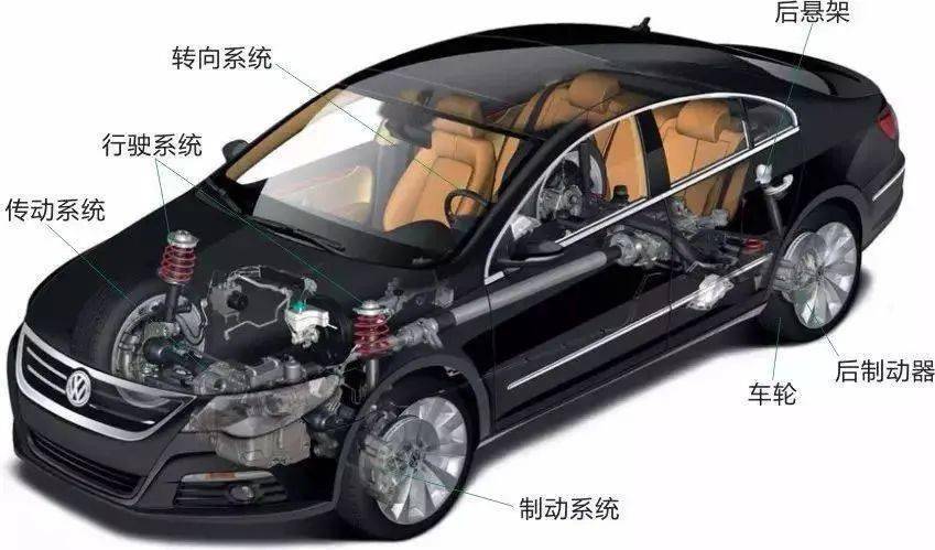 汽车底盘知识图解