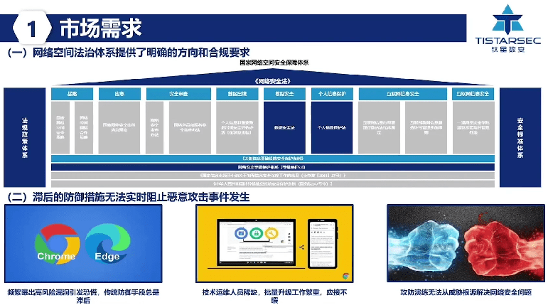 “科技迎新春，年货全备齐” 28项数字经济范畴重磅新手艺新功效新年发布！