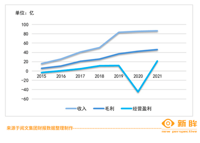 中国网文前言中兴与腾讯的掣肘