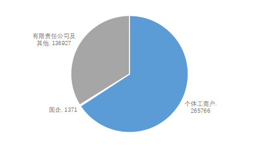 如何在企查查删除已注销的企业（企业在企查查上面怎么删除） 第5张