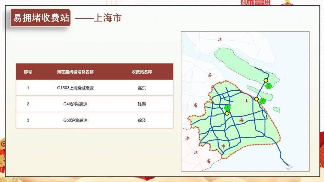 【交通】沪苏浙皖鲁春节高速公路怎么走？看那里！